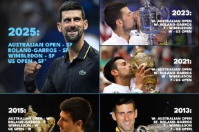 德约科维奇遭遇十连败，加拿大队教练面临压力！(2020德约科维奇现任教练)